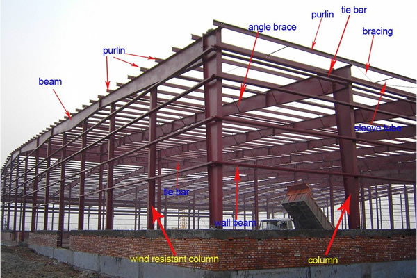 Metal Building