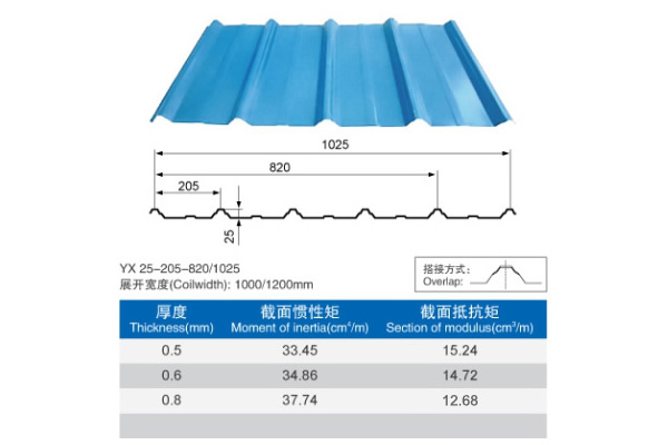 Corrugated Sheet Steel